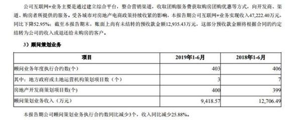 傳統“房地產代理”的冬天來了！房地產銷售代理何去何從