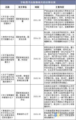 中國(guó)字帖圖書(shū)出版物行業(yè)主要法律法規(guī)及相關(guān)產(chǎn)業(yè)政策分析「圖」